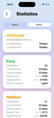 Dailies statistics with streaks, records, and trophies